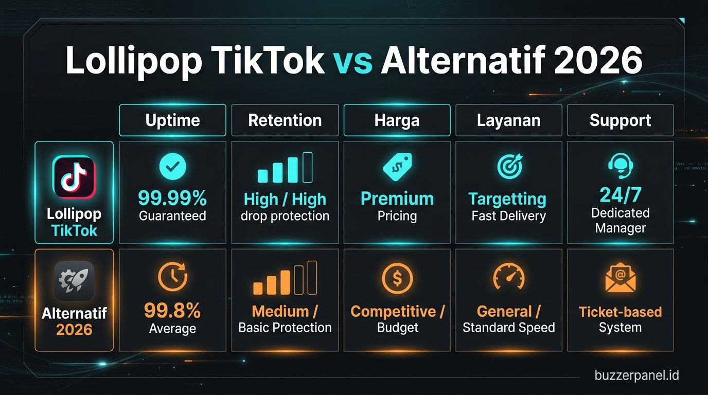 Compare Lollipop Smm Tiktok alternatif 2026