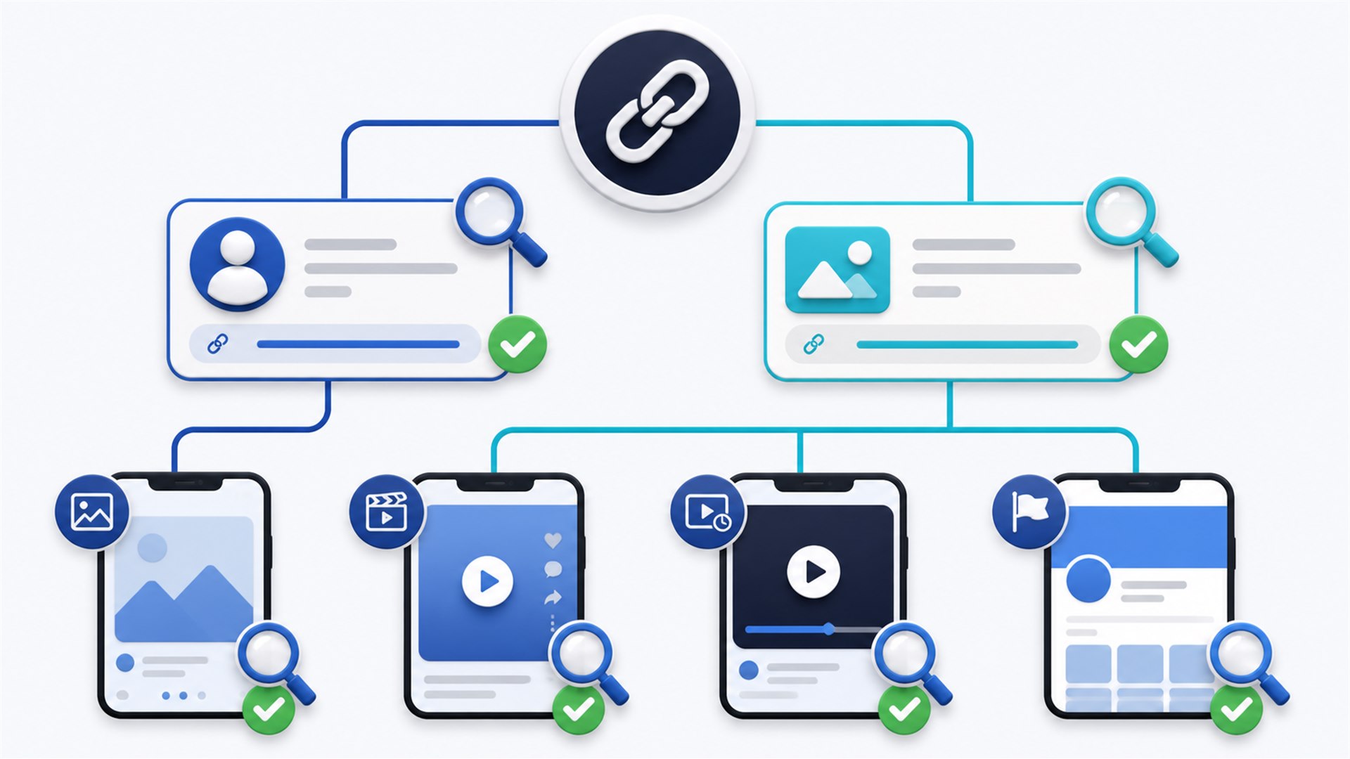 Checklist format link smm panel yang membedakan URL profil dari URL konten