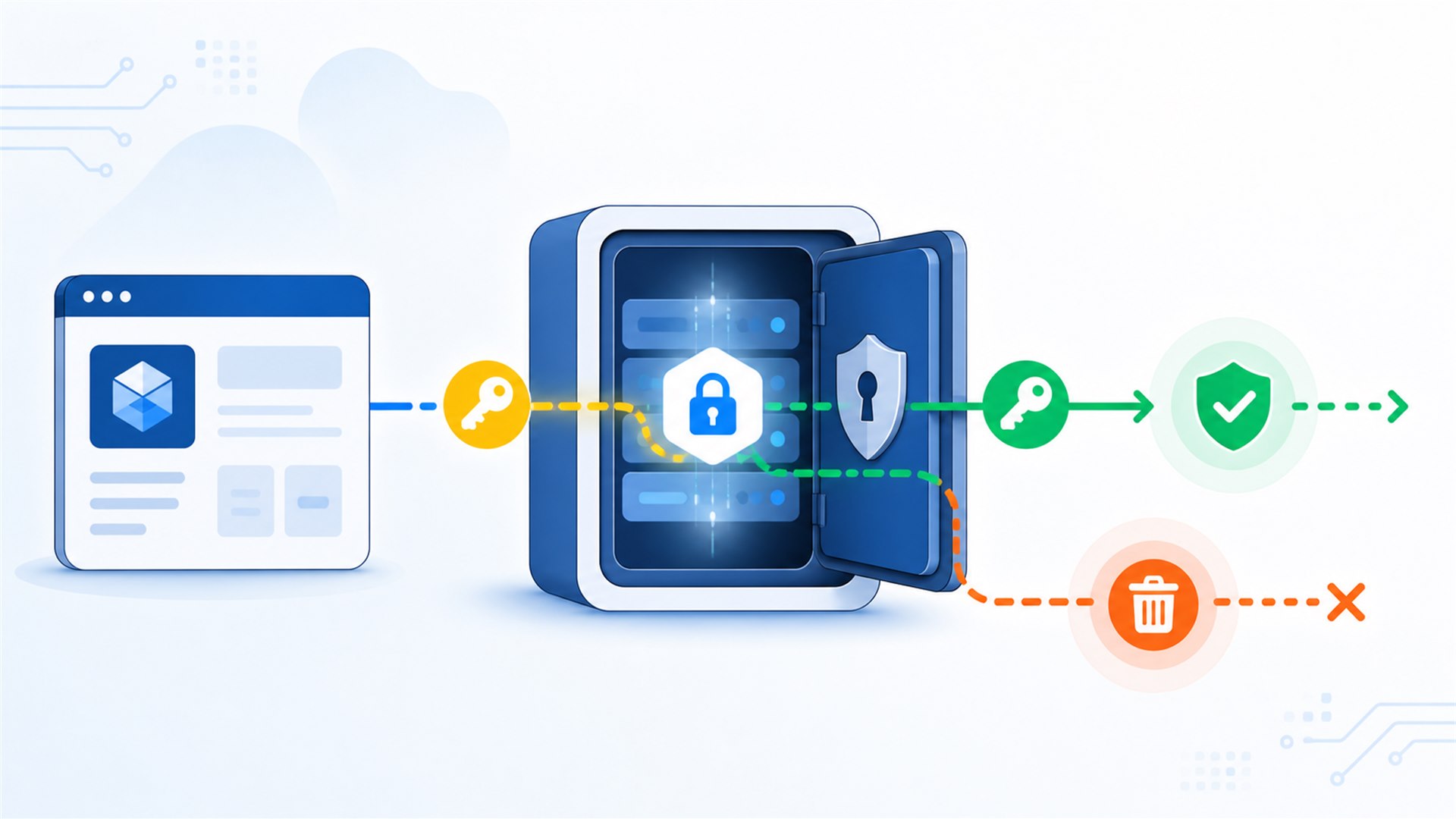 Diagram rotasi smm panel api key dari key lama ke key baru dengan masa transisi