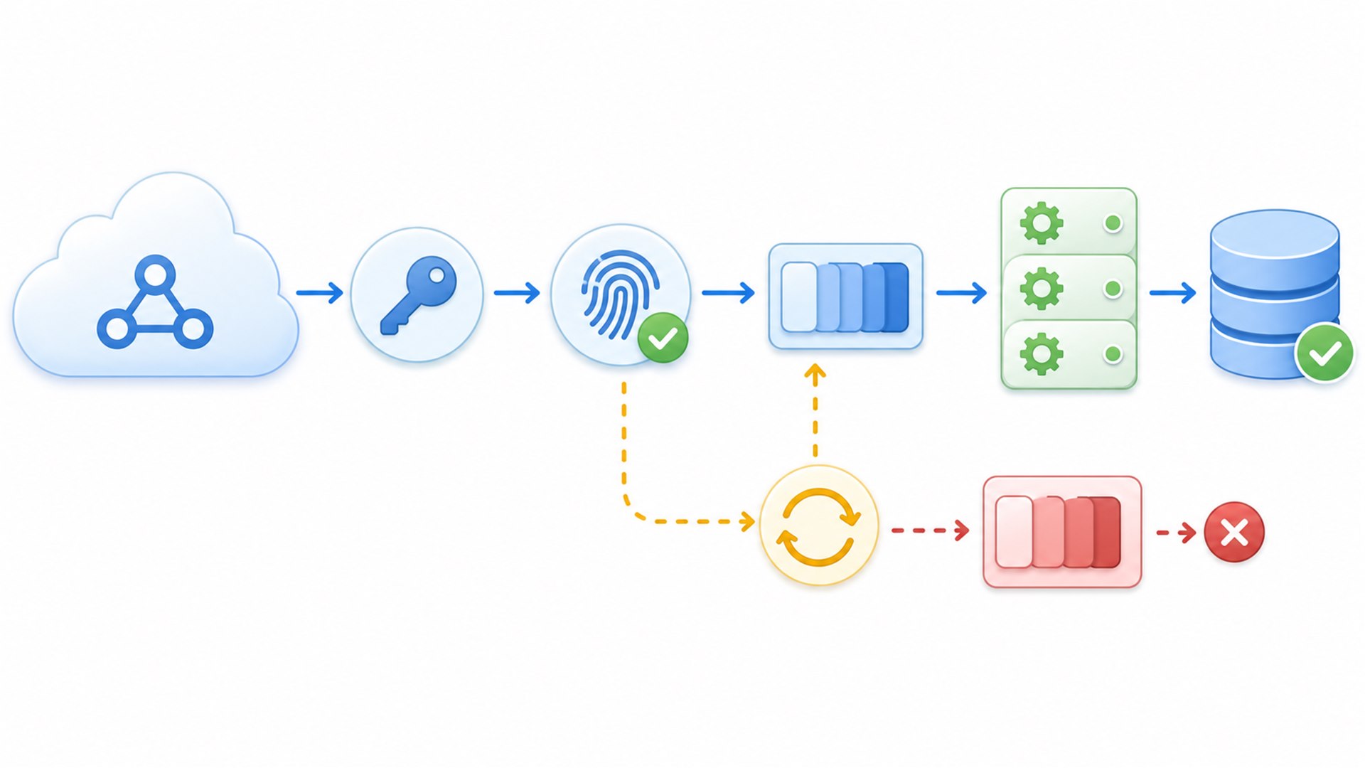 Flowchart webhook smm panel dengan validasi signature dedup queue dan worker