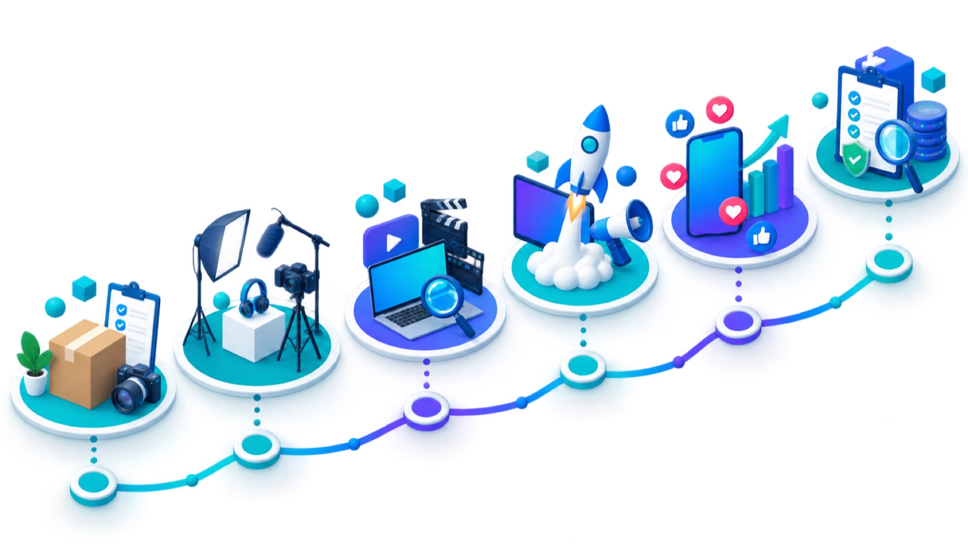 Infografik smm panel Facebook Reels untuk katalog produk UMKM dengan alur evaluasi UMKM