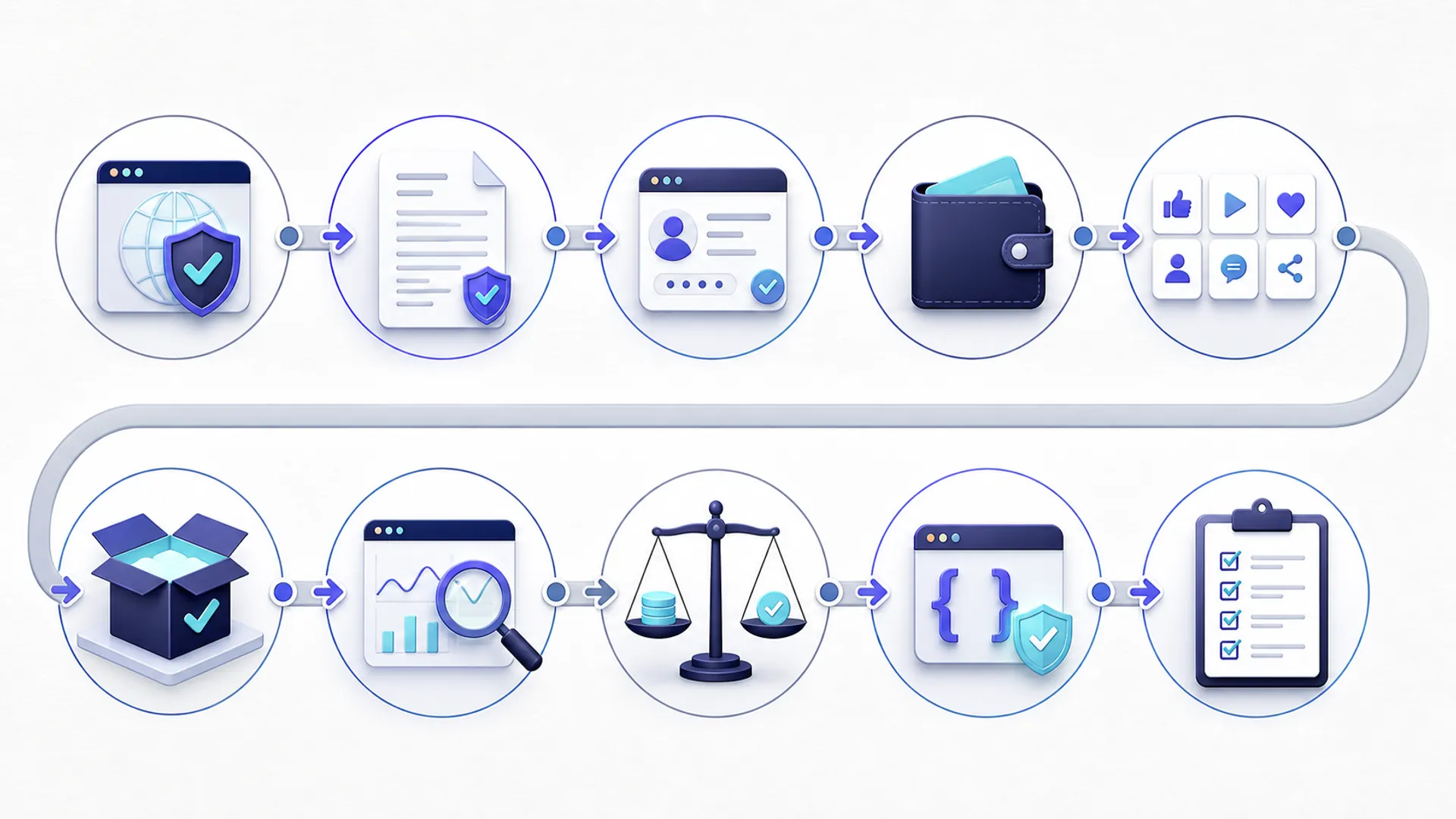 Workflow verifikasi EarthPedia dari akses domain sampai keputusan order