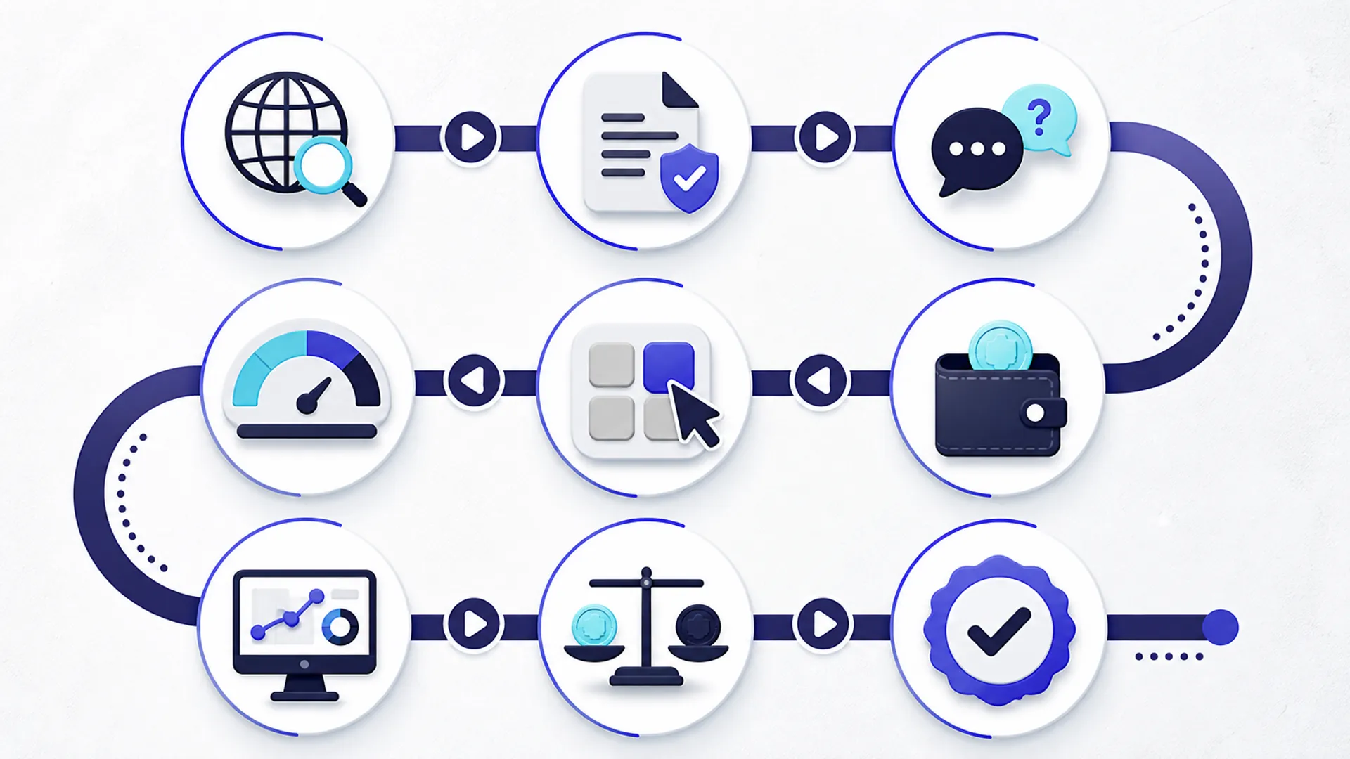 Workflow Audit IndoSMM Workflow audit IndoSMM sebelum deposit dan order