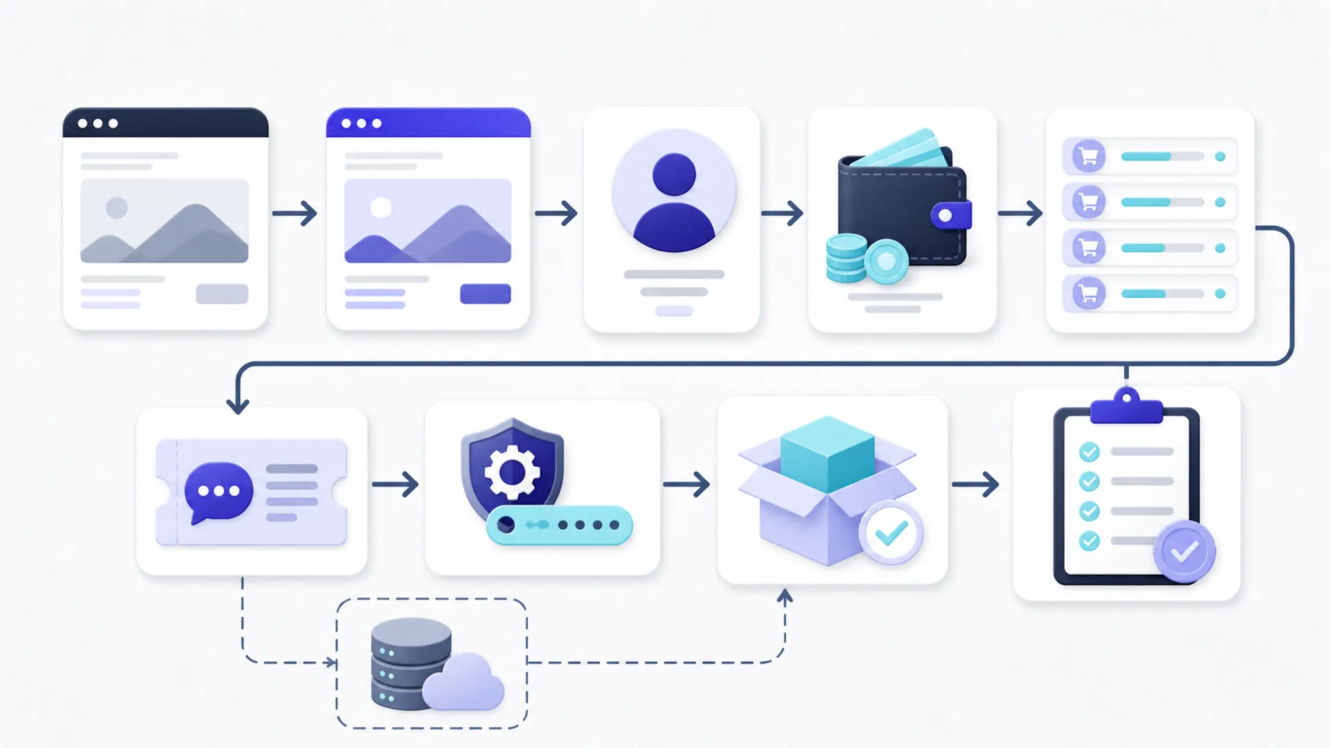 Workflow verifikasi migrasi domain IrvanKede sebelum order
