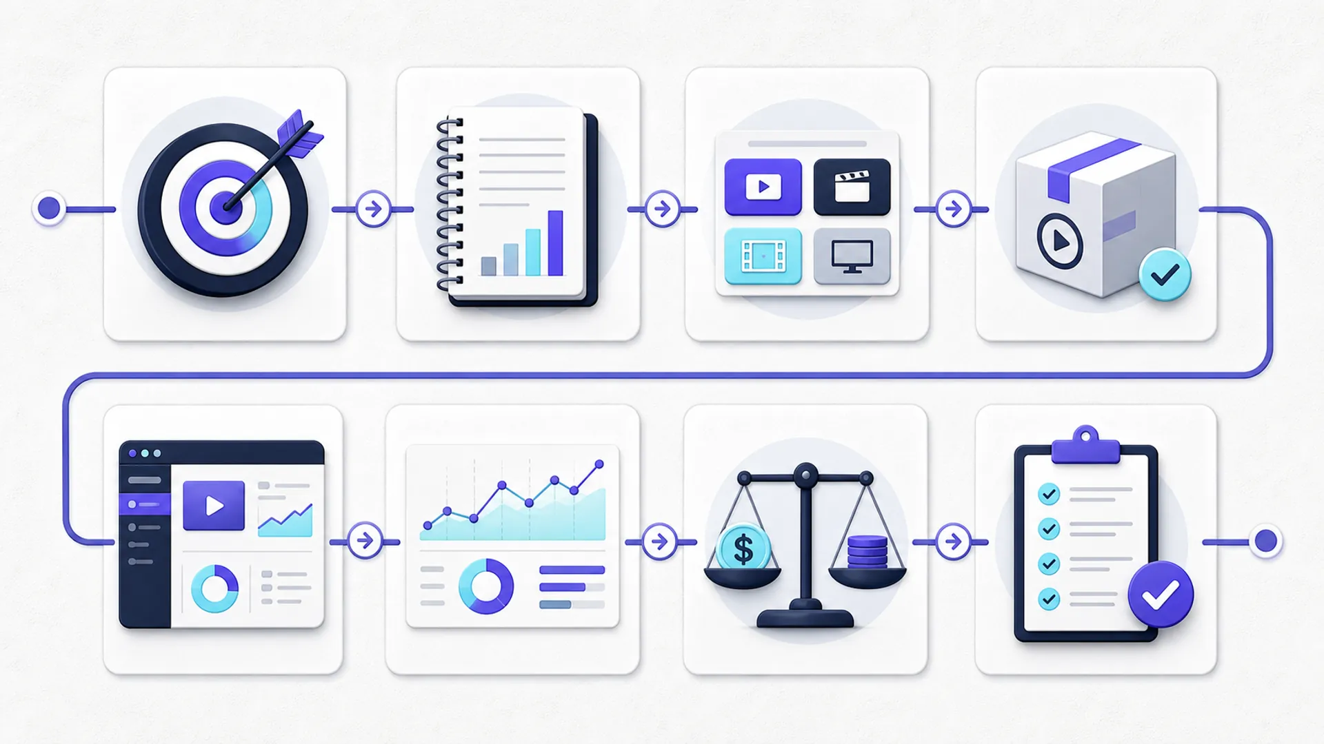 Workflow evaluasi SMM panel YouTube untuk views subscriber dan watch time