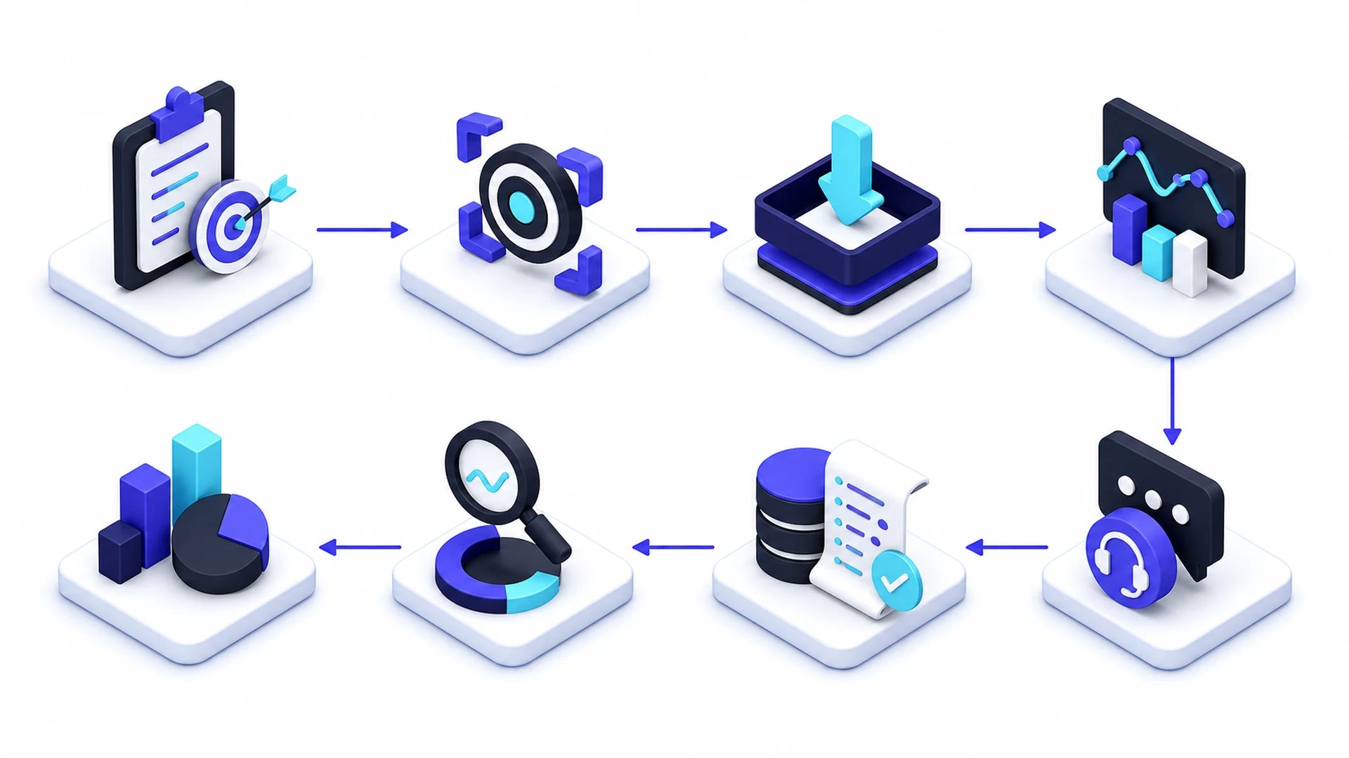 Alur kerja SMMPanelMu dari brief dan service ID menuju order monitoring tiket dan ledger
