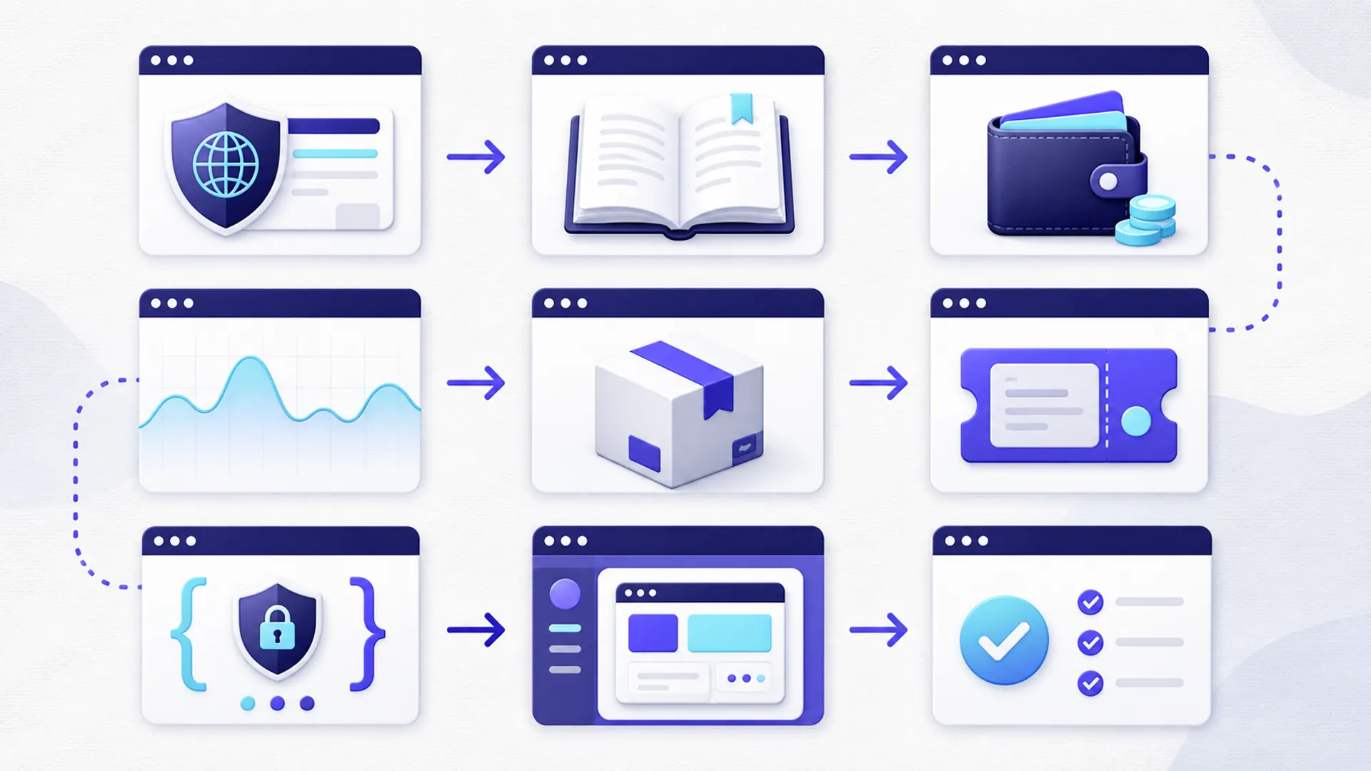 Workflow audit SprintPedia dari domain dokumentasi sampai uji order