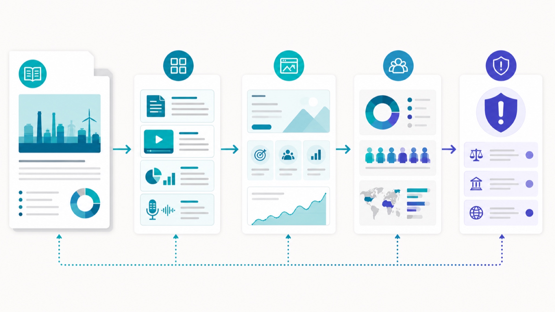 Infografik alur SMM panel LinkedIn untuk peluncuran laporan industri