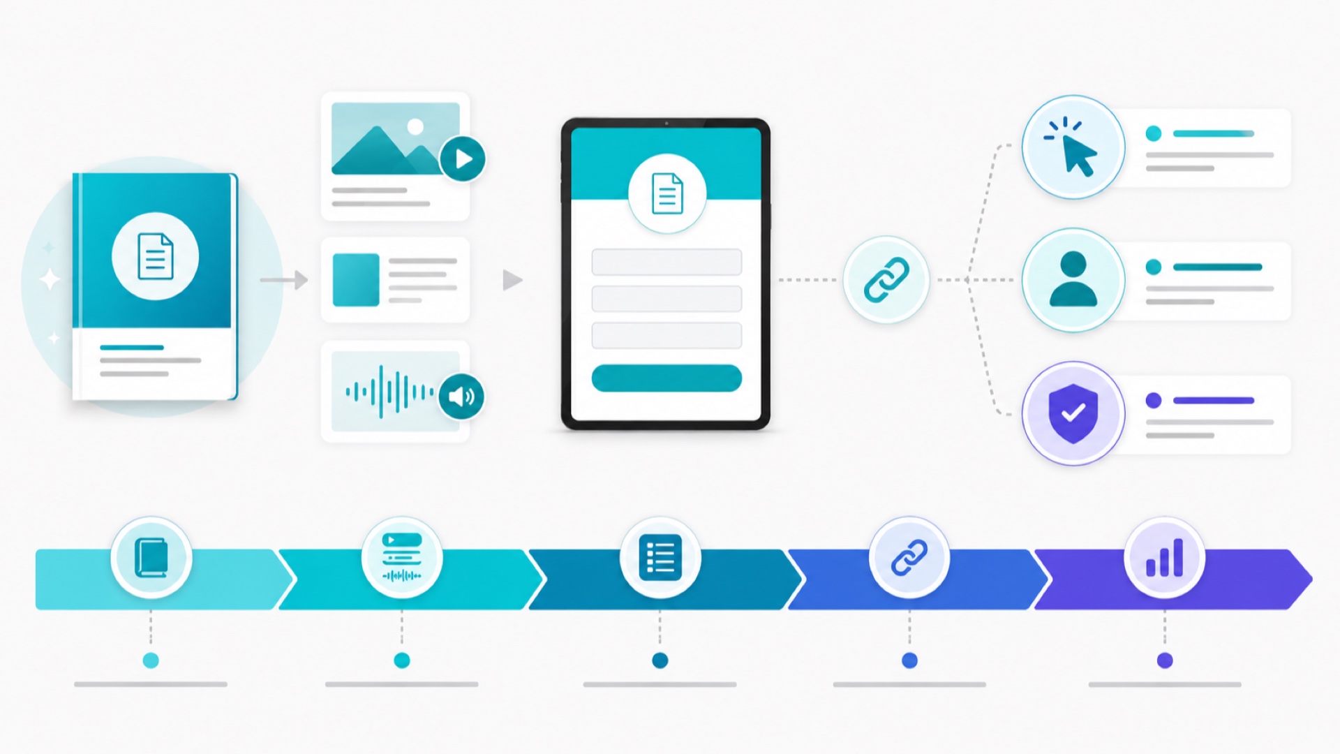 Infografik alur SMM panel Instagram untuk promosi lead magnet