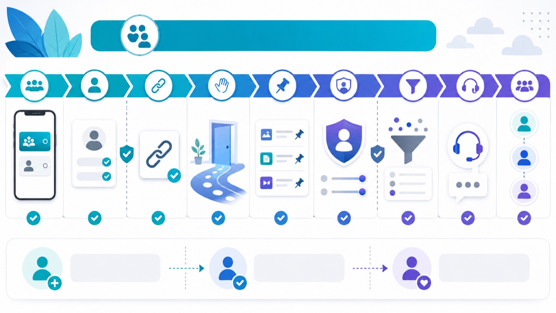 Infografik alur SMM panel Telegram untuk onboarding member baru